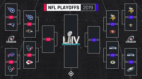 nfc divisional playoff standings 2017|2024 nfl standings printable.